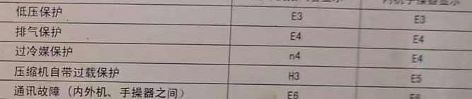 威海市空调电话在哪里找